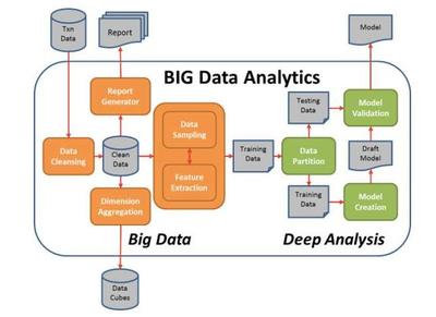 五大主流大數據分析工具橫向評測，誰是最佳選擇？