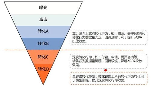 廣告數(shù)據(jù)產(chǎn)品 從叫好不叫座到未來(lái)可期